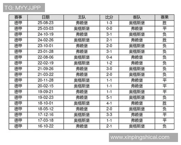足球胜负预测模型及应用